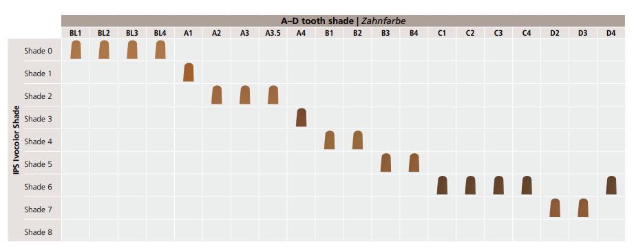 ips-ivocolor-shade-dentin-3g-sd2-m-nafoss